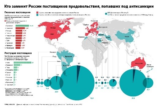 Транспортная компания TLC